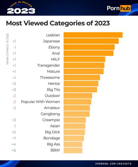 hd porn categories|Porn Tube Categories